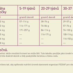 Acana First Feast Cat 1,8 kg