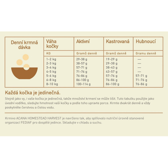 Acana Homestead Harvest Cat 1,8 kg