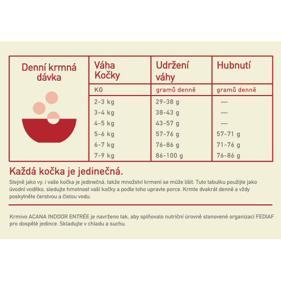 Acana Indoor Entrée Cat 1,8 kg