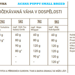 Acana Puppy Small Breed Recipe 2 kg