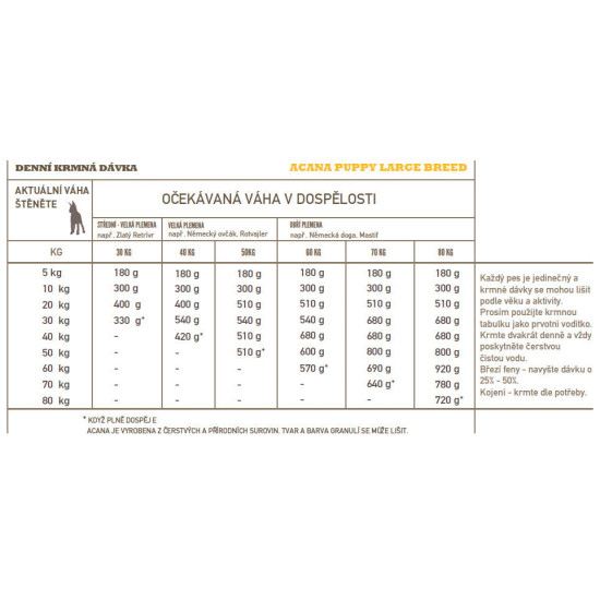 Acana Puppy Large Breed Recipe 11,4 kg