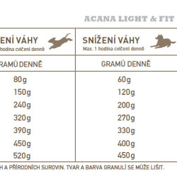 Acana Light & Fit Recipe 2 kg