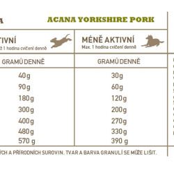 Acana Yorkshire Pork Singles 2 kg