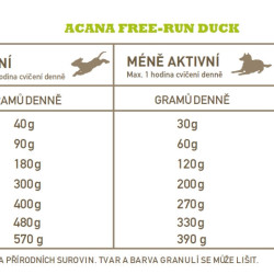 Acana Free-run Duck Singles 2 kg