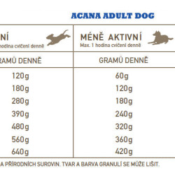 Acana Adult Dog Recipe 2 kg